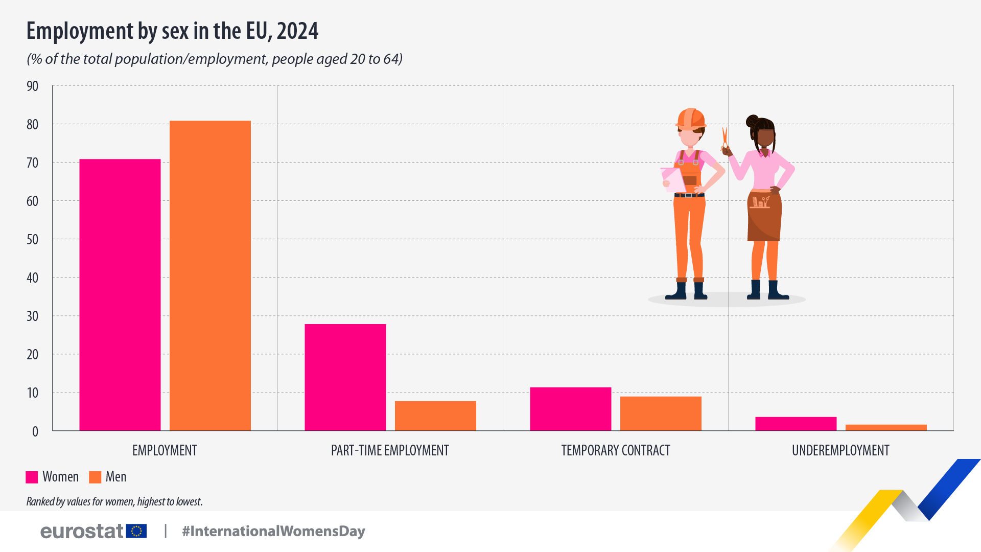 ημέρα της γυναίκας 